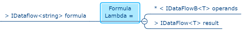 CalculatorFormulaTemplate.png