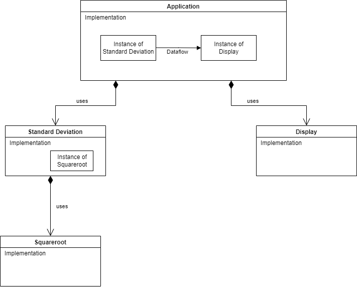 StdDispaySqrtDiagram.png