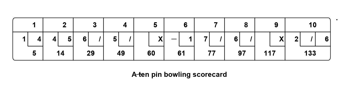 bowling scorecard2