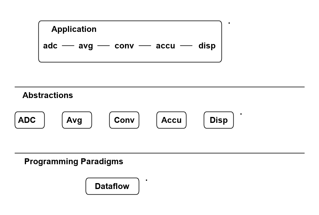 dependency diagram 1