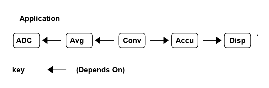 dependency diagram
