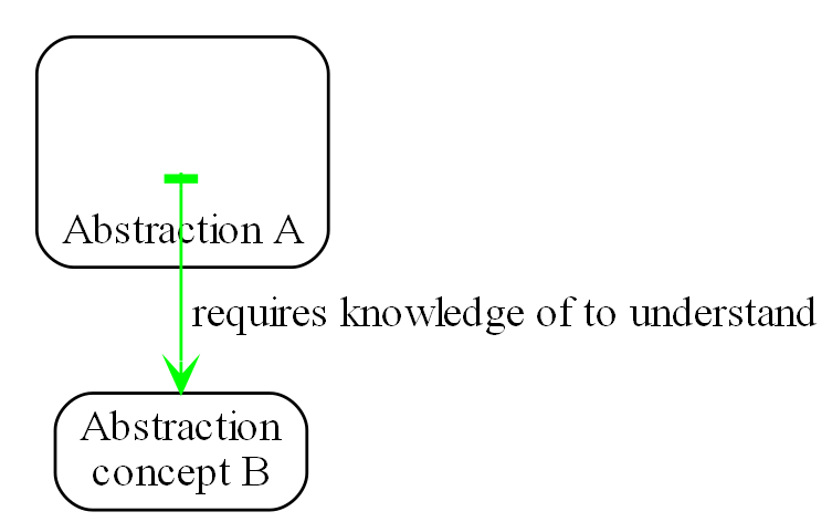 diagram 05a