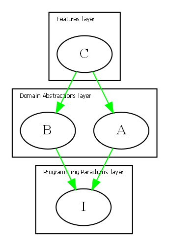 diagram 21