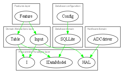 diagram 22