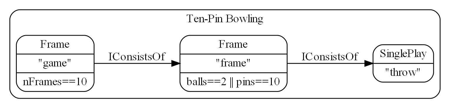 diagram bowling 1