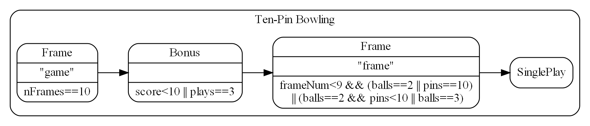 diagram bowling 2