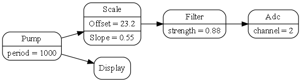 diagram clock adc filter scale display1