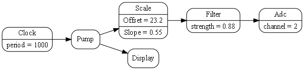 diagram clock adc filter scale display2