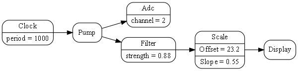 diagram clock adc filter scale display3