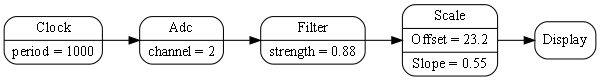 diagram clock adc filter scale display4