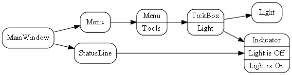 diagram menu light status