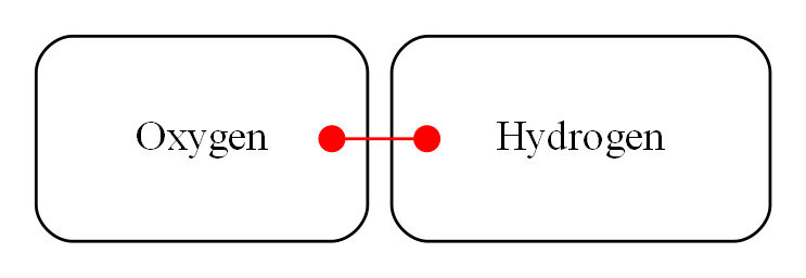 diagram o h