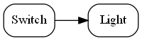 diagram switch light
