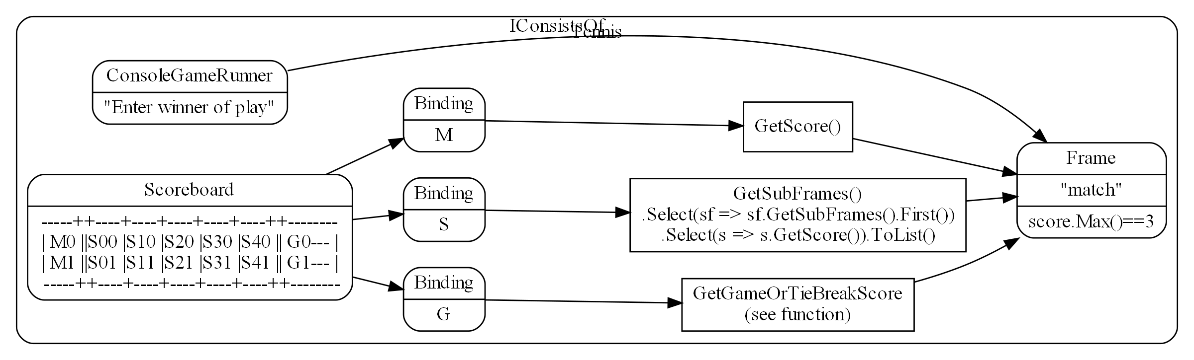 diagram tennis 3